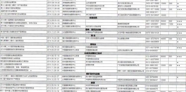2014年8月至12月全國最全展覽會時間排期表